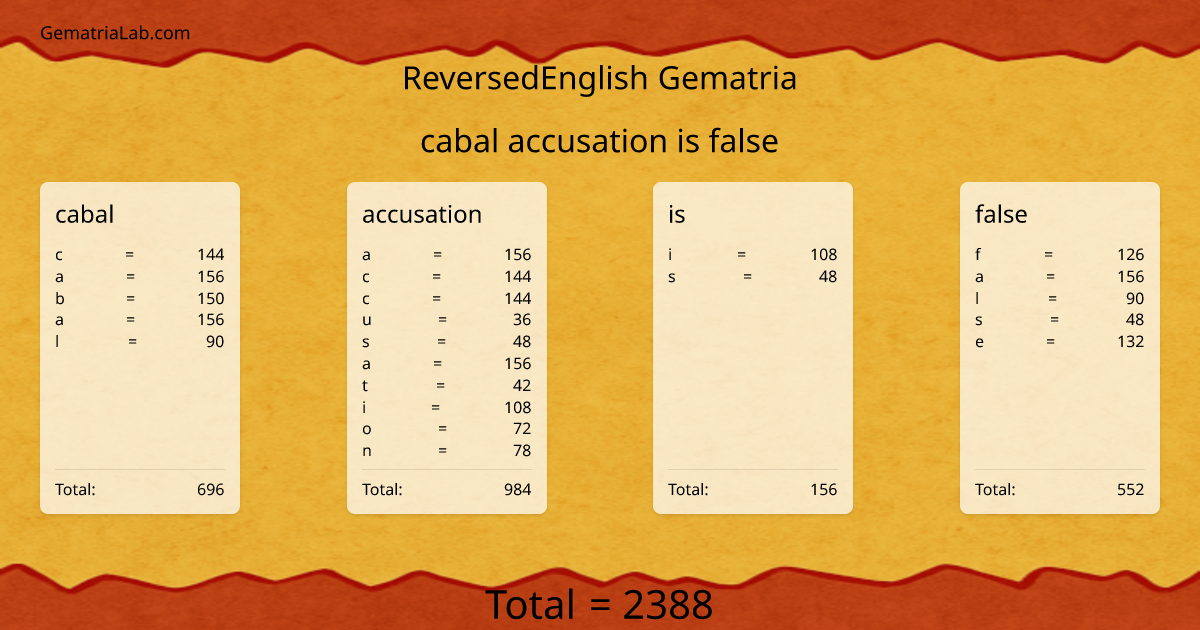 cabal accusation is false in reversedEnglish Gematria